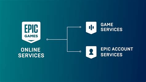 Epic Games Account Security .